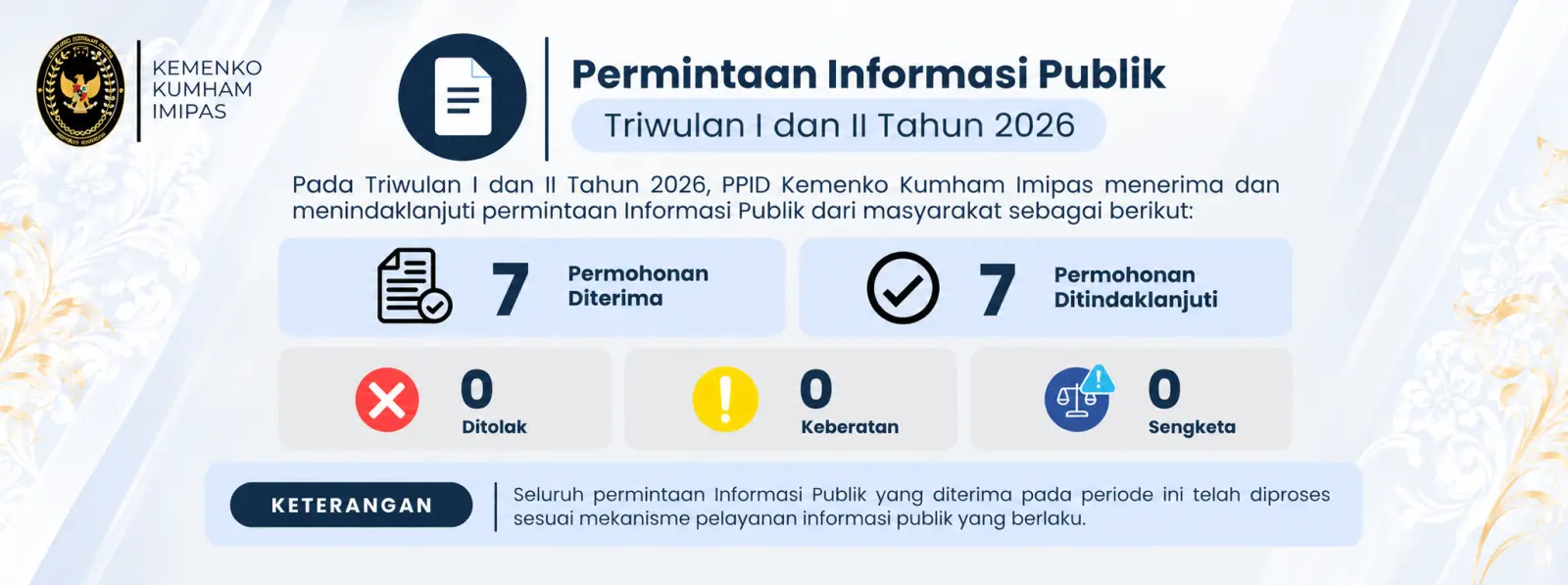 Jumlah Informasi Publik (Slide 11)